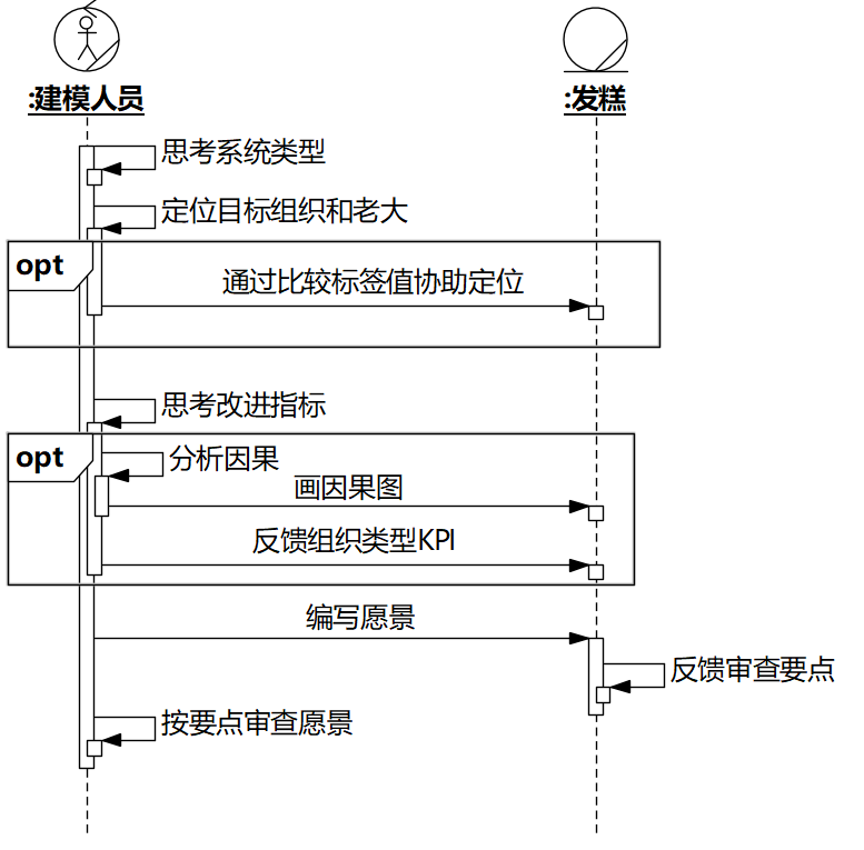 软件方法（下）分析和设计第9章分析 之 分析类图——案例篇（20211228更新）