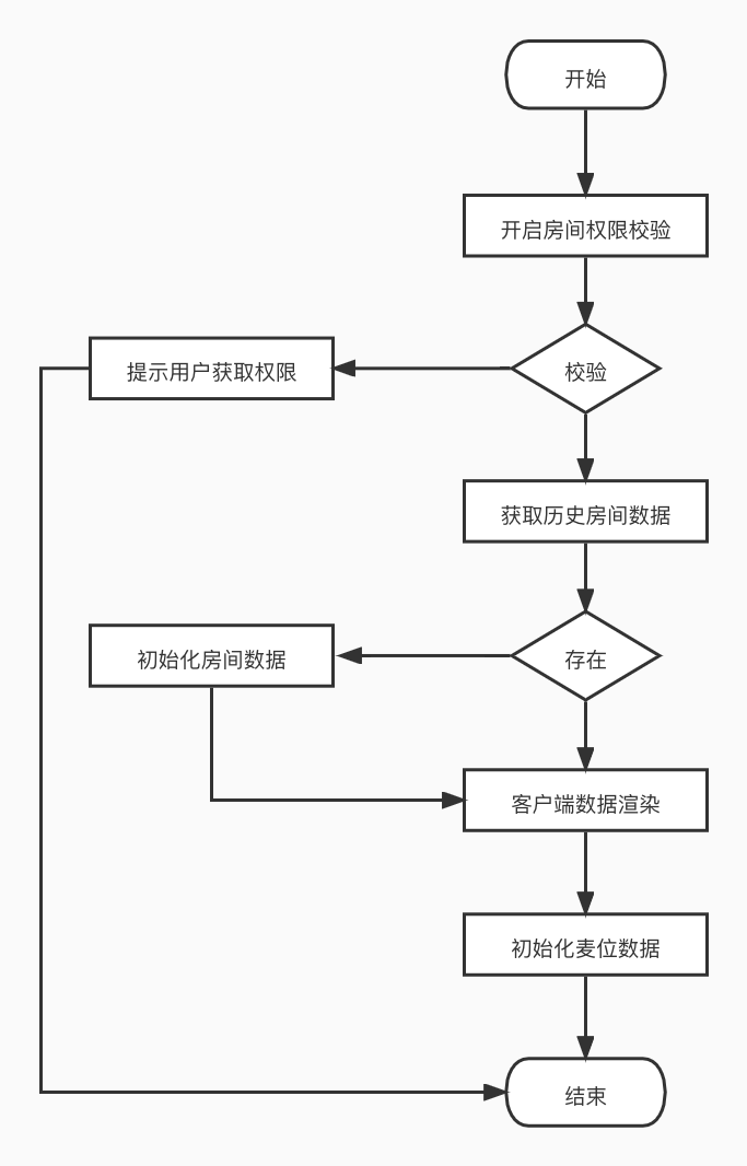 如何快速构建社交APP中的语音房