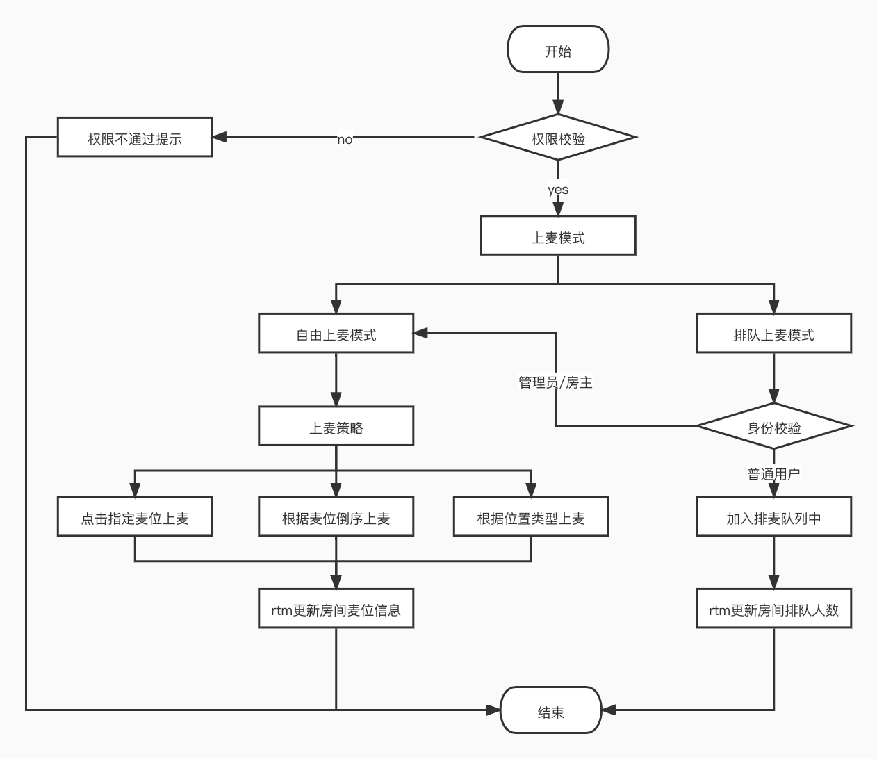 如何快速构建社交APP中的语音房