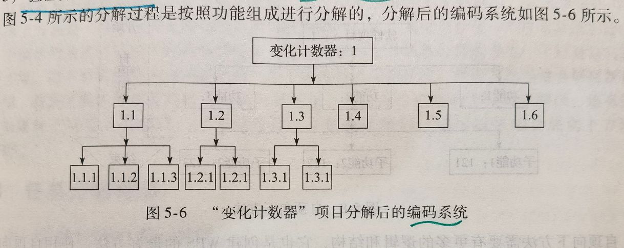 软件项目管理复习题库（学生自制非官方）