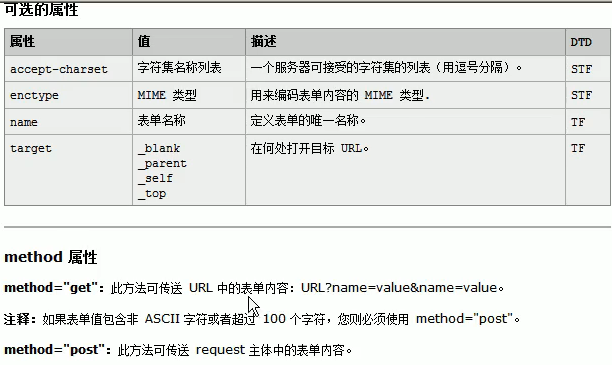 Java Web _ 学习之旅