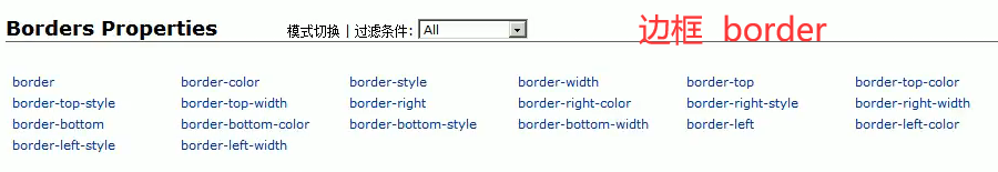 Java Web _ 学习之旅