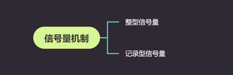 信号量机制