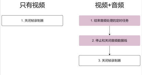 JavaCV的摄像头实战之七：推流(带声音)