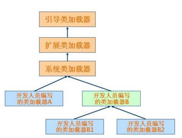 43张图帮你快速理解Java30种常用框架（附相应学习笔记）