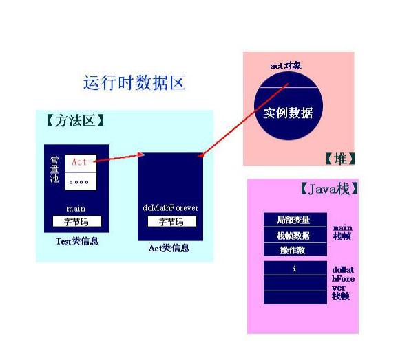 43张图帮你快速理解Java30种常用框架（附相应学习笔记）