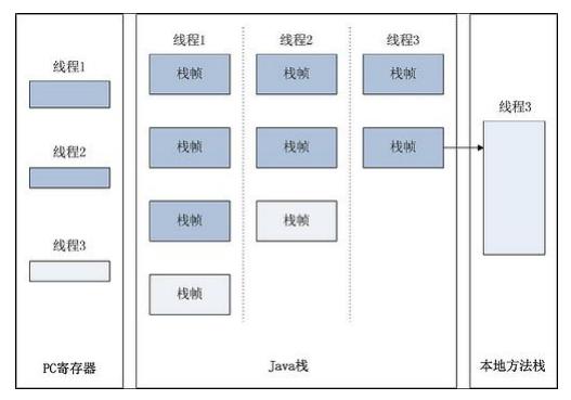 43张图帮你快速理解Java30种常用框架（附相应学习笔记）