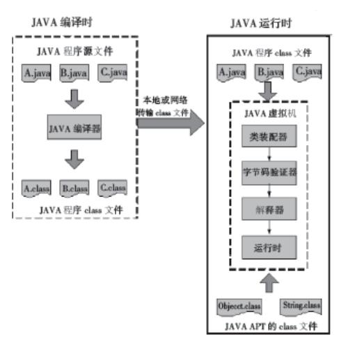 43张图帮你快速理解Java30种常用框架（附相应学习笔记）