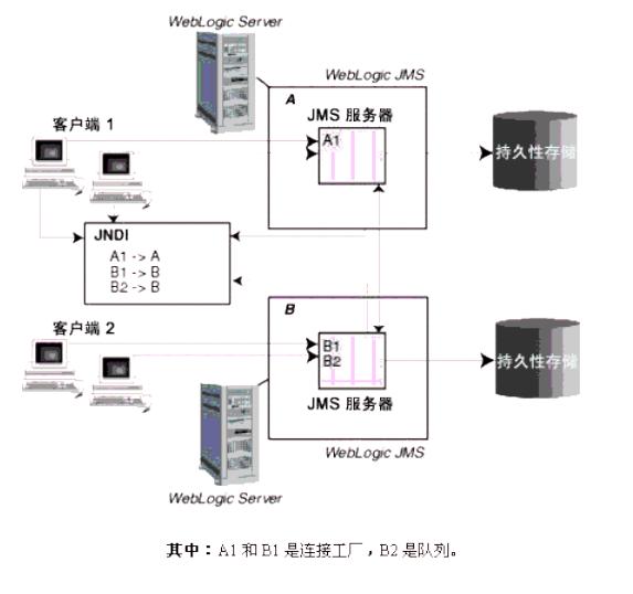 43张图帮你快速理解Java30种常用框架（附相应学习笔记）