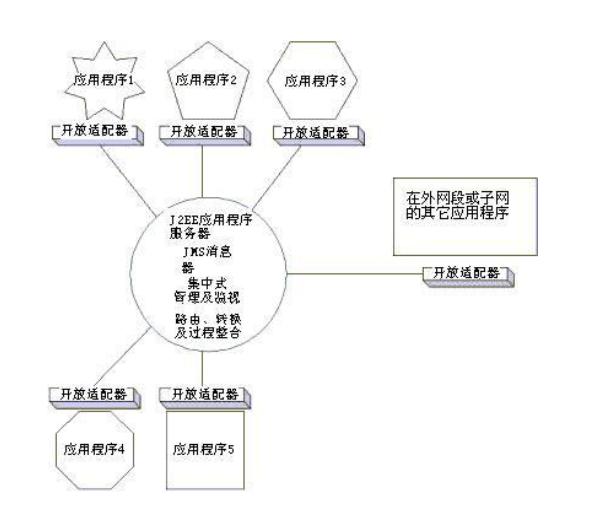 43张图帮你快速理解Java30种常用框架（附相应学习笔记）