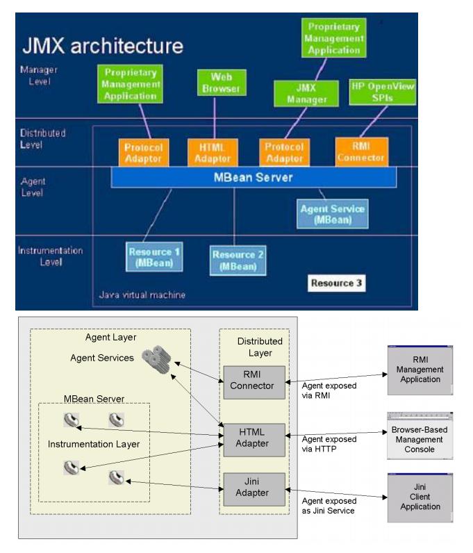 43张图帮你快速理解Java30种常用框架（附相应学习笔记）