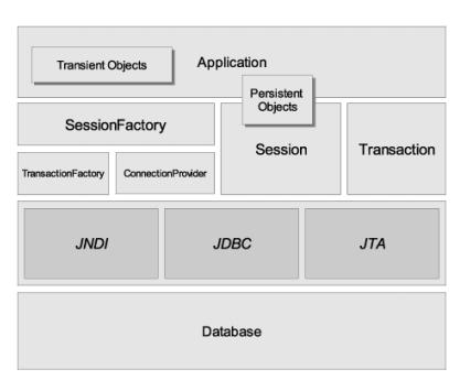 43张图帮你快速理解Java30种常用框架（附相应学习笔记）