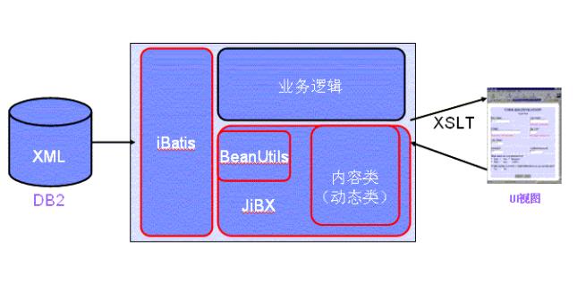 43张图帮你快速理解Java30种常用框架（附相应学习笔记）