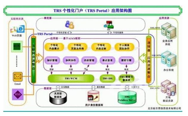 43张图帮你快速理解Java30种常用框架（附相应学习笔记）