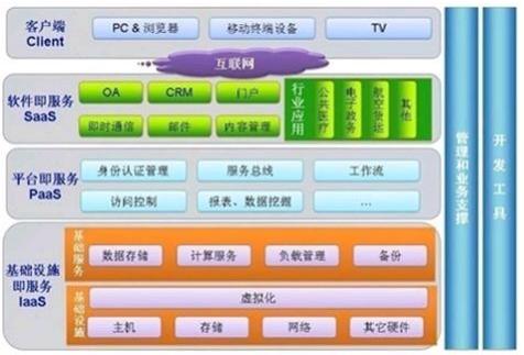 43张图帮你快速理解Java30种常用框架（附相应学习笔记）