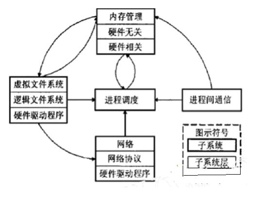 43张图帮你快速理解Java30种常用框架（附相应学习笔记）