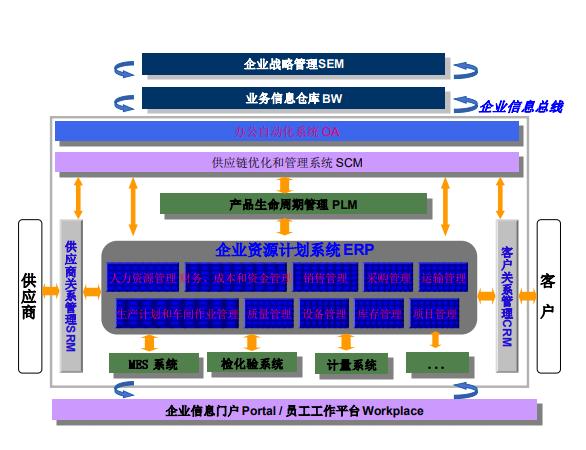 43张图帮你快速理解Java30种常用框架（附相应学习笔记）