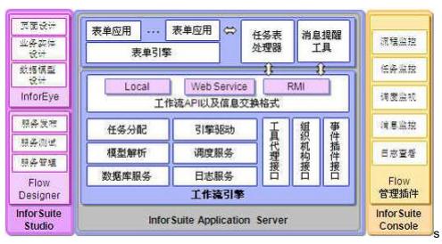 43张图帮你快速理解Java30种常用框架（附相应学习笔记）