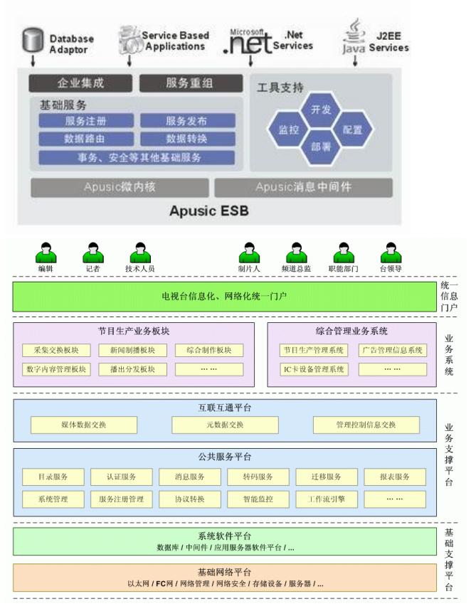 43张图帮你快速理解Java30种常用框架（附相应学习笔记）