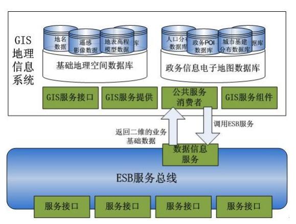 43张图帮你快速理解Java30种常用框架（附相应学习笔记）