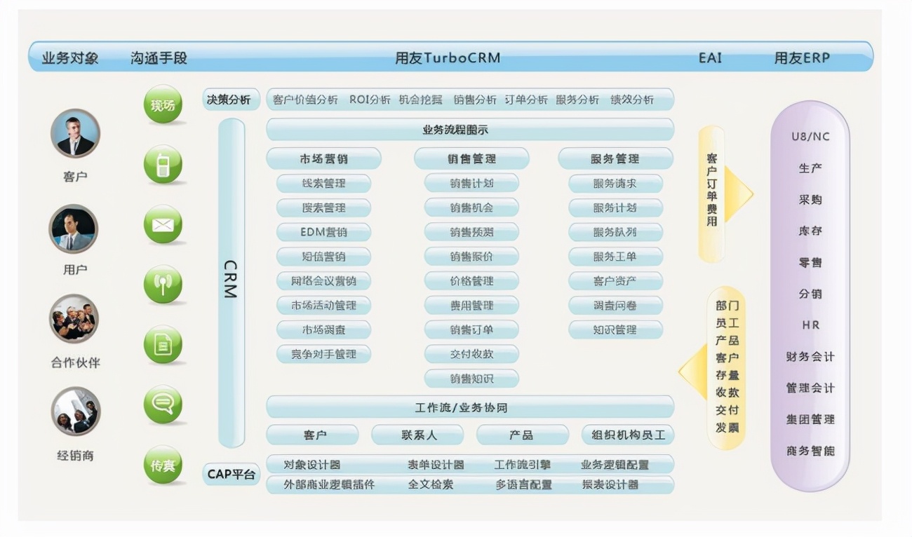 43张图帮你快速理解Java30种常用框架（附相应学习笔记）