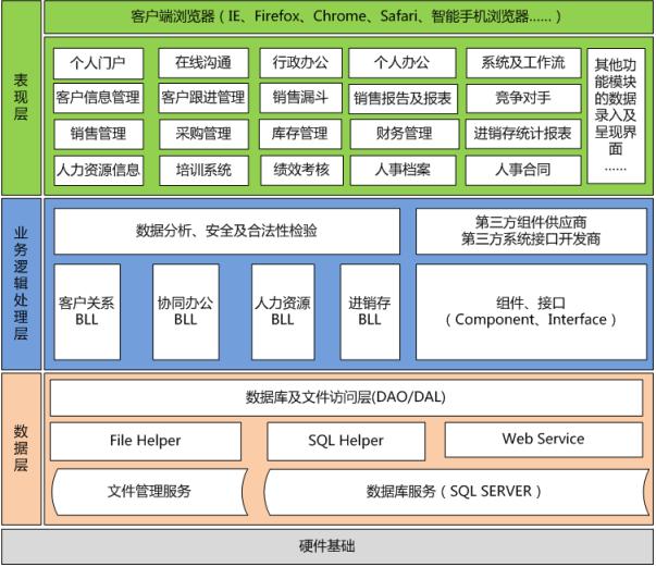 43张图帮你快速理解Java30种常用框架（附相应学习笔记）