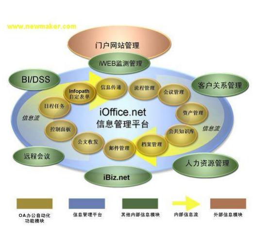 43张图帮你快速理解Java30种常用框架（附相应学习笔记）