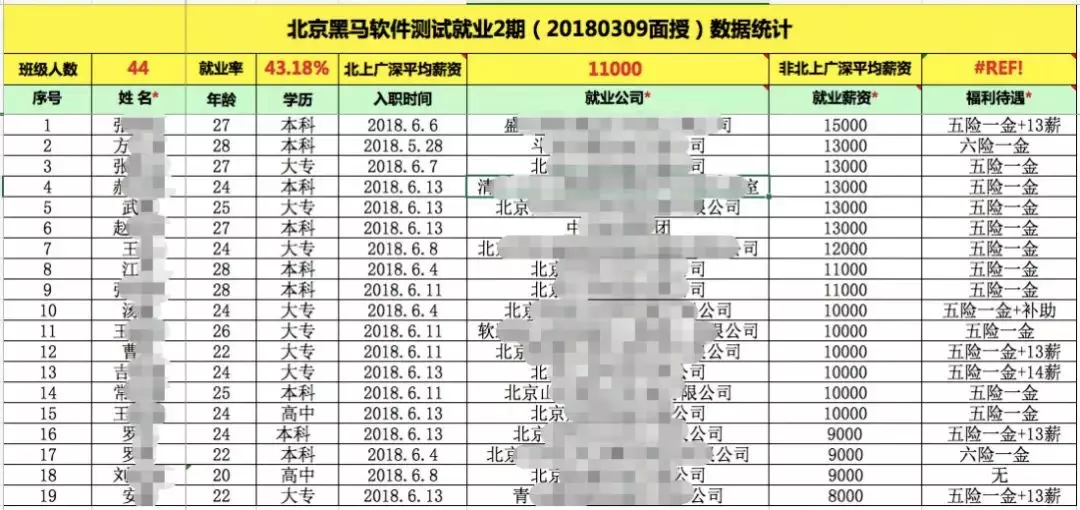 风口已到，这个技术只需90天，平均薪资竟可达11k