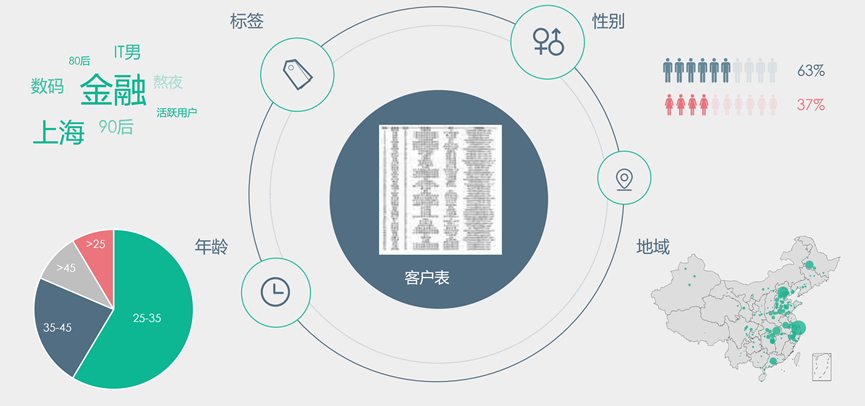 数据可视化，看这一篇就够了