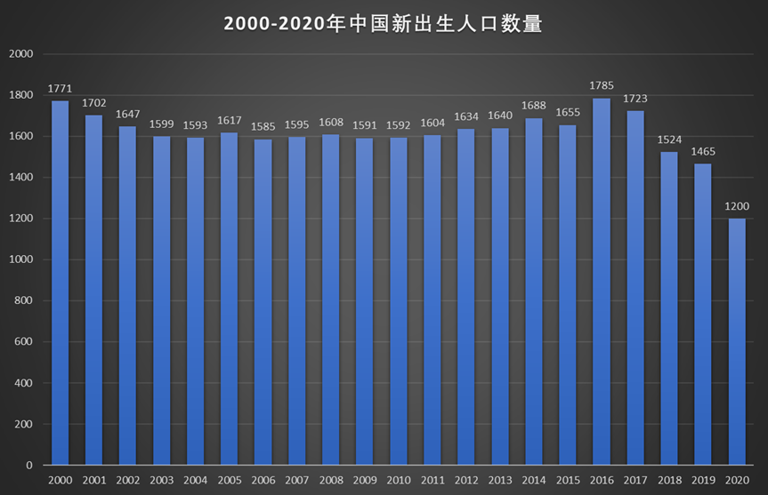 数据可视化，看这一篇就够了