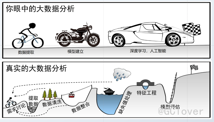 数据可视化，看这一篇就够了