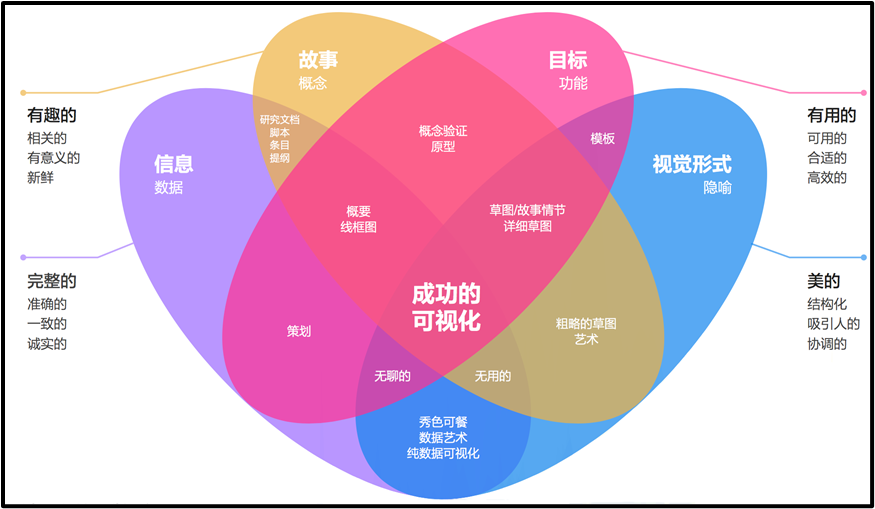 数据可视化，看这一篇就够了