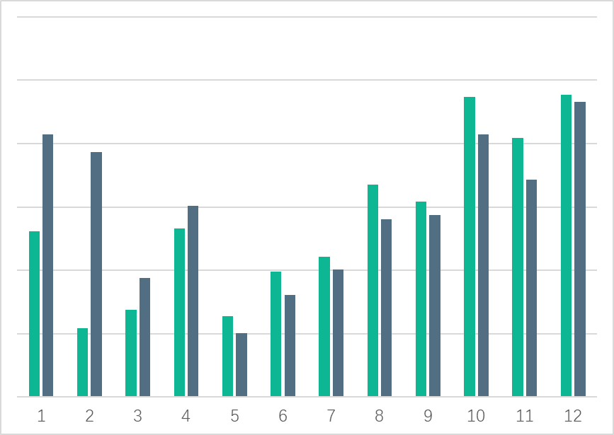 数据可视化，看这一篇就够了