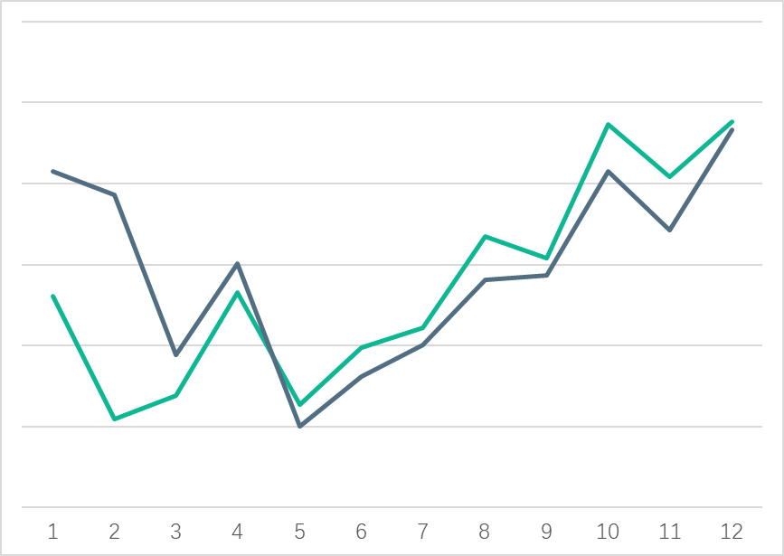 数据可视化，看这一篇就够了