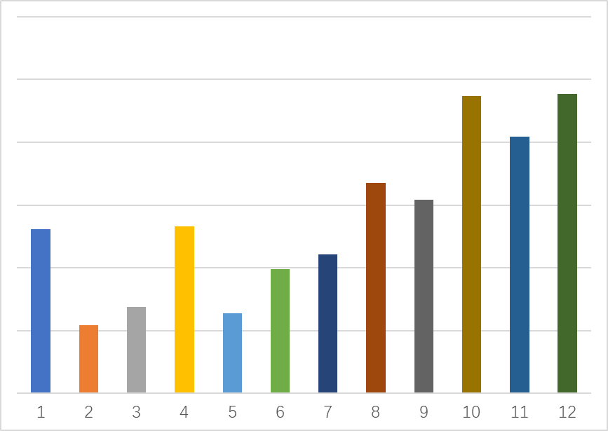 数据可视化，看这一篇就够了