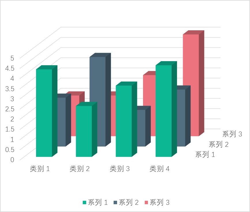 数据可视化，看这一篇就够了