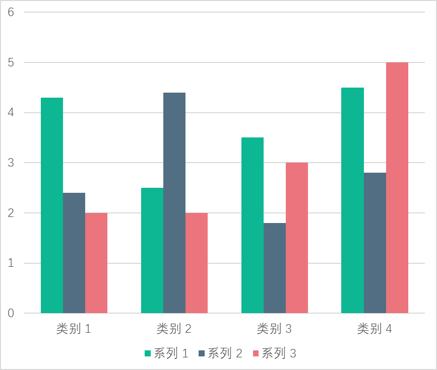 数据可视化，看这一篇就够了