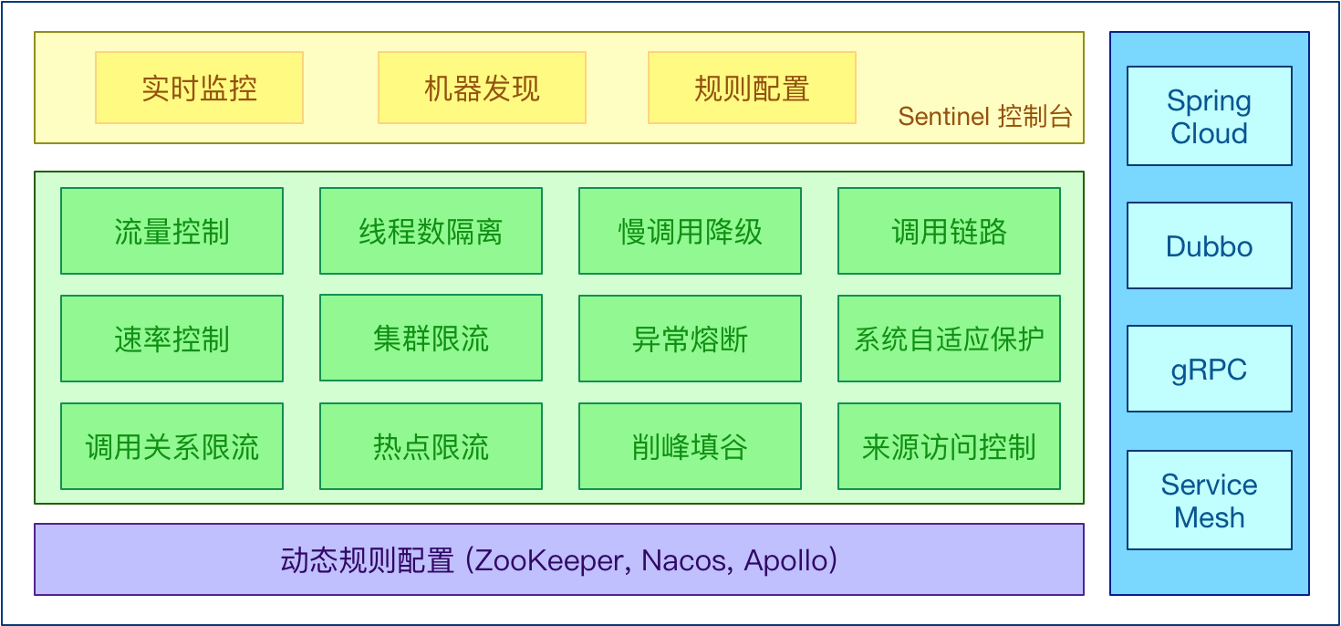 SpringCloud教程三