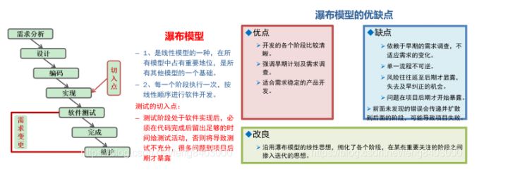 2022年打算转行软件测试的看过来，1篇文章让你了解什么是软件测试(超详细~)