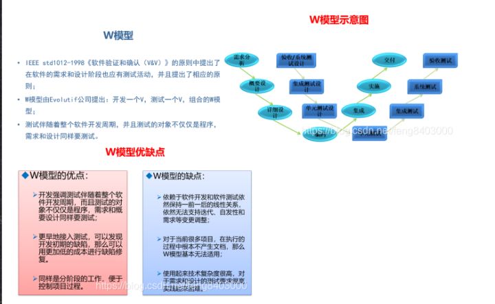 2022年打算转行软件测试的看过来，1篇文章让你了解什么是软件测试(超详细~)