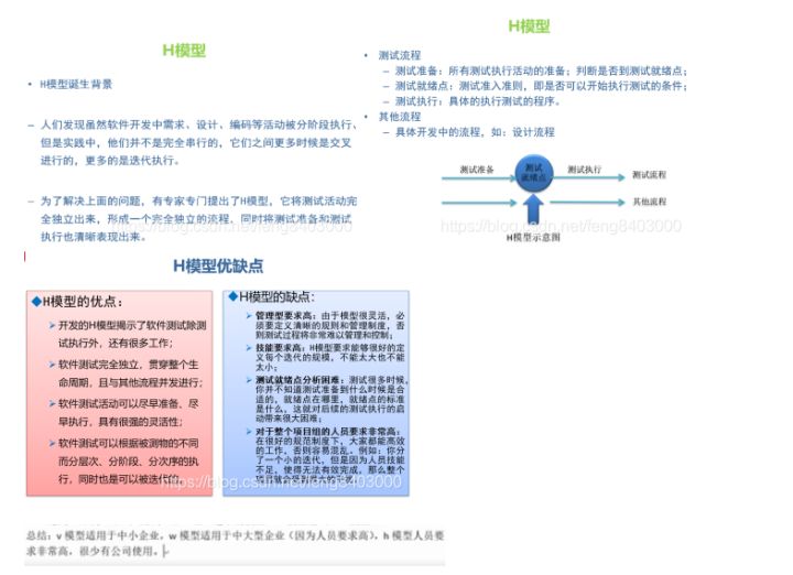 2022年打算转行软件测试的看过来，1篇文章让你了解什么是软件测试(超详细~)