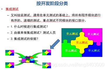 2022年打算转行软件测试的看过来，1篇文章让你了解什么是软件测试(超详细~)