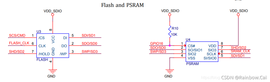 ESP32 GPIO 入门参考