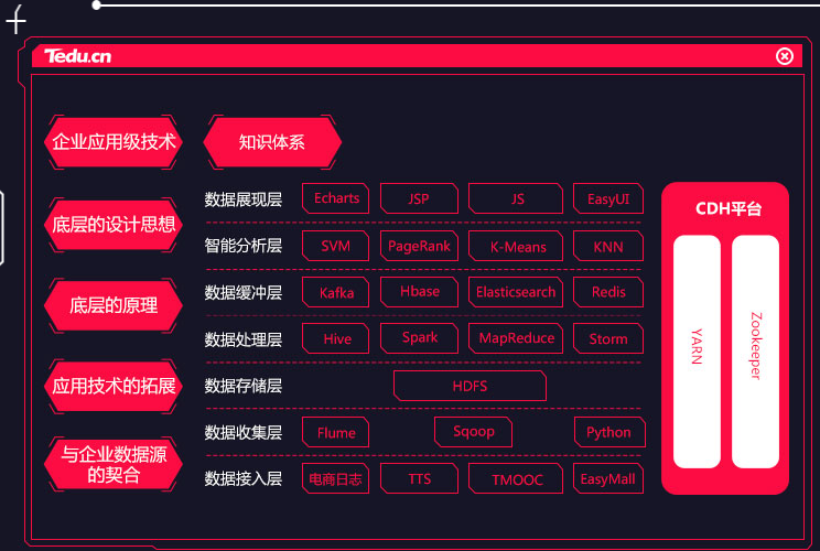 大数据常用技术梳理