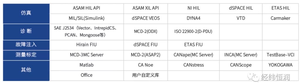 通用自动化测试软件 — TAE