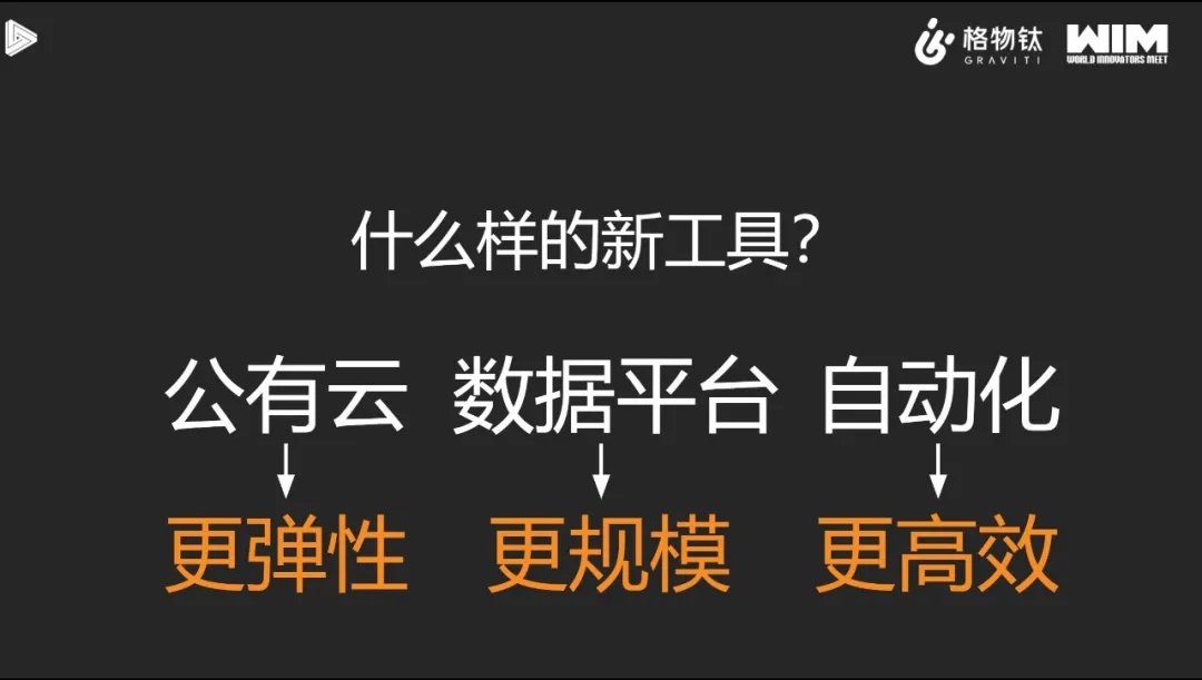 大咖Talk丨崔运凯：AI组织的未来——自动驾驶场景下的制胜关键