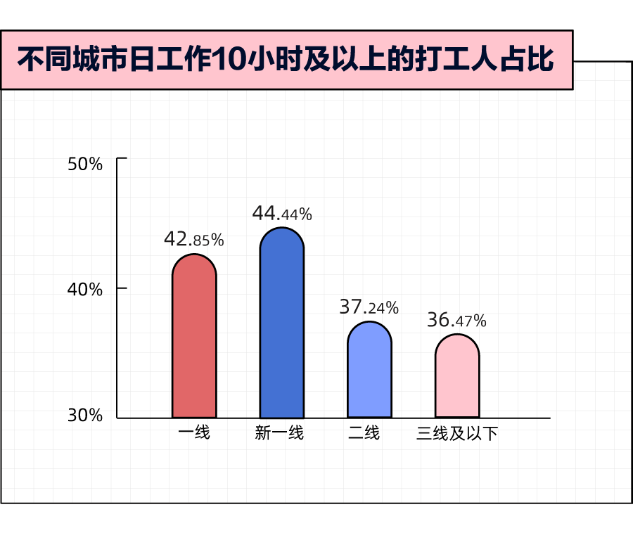 当代年轻人下班行为报告：我下班了，却又没完全下班