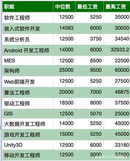 python软件编程培训