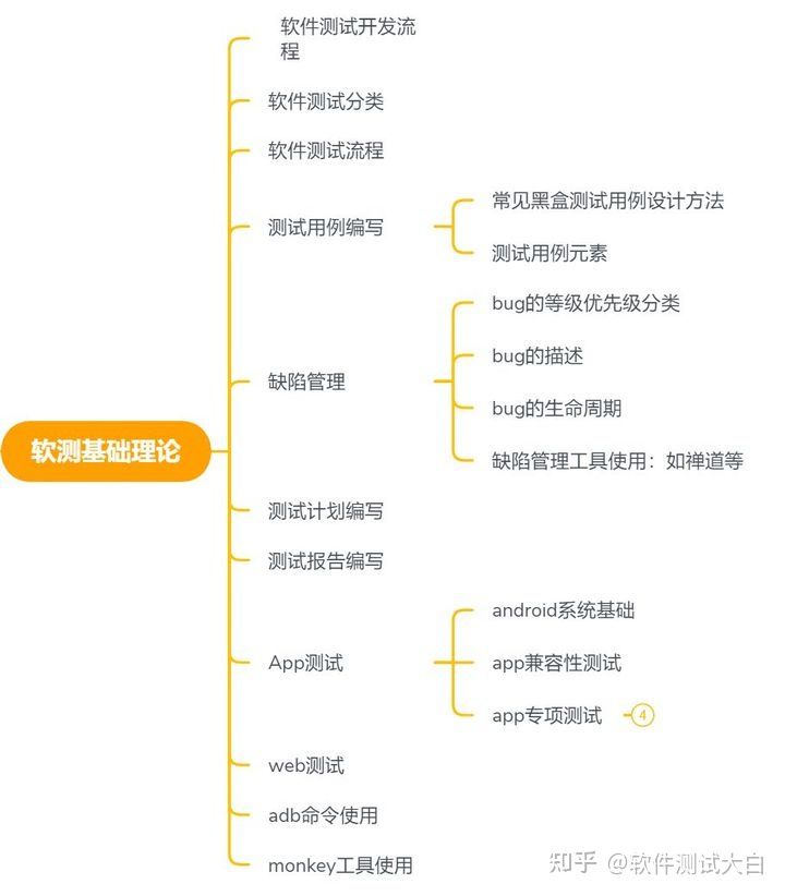 仅工作3年，90后是怎么超过一些老前辈，折腾出「年薪百万」的？