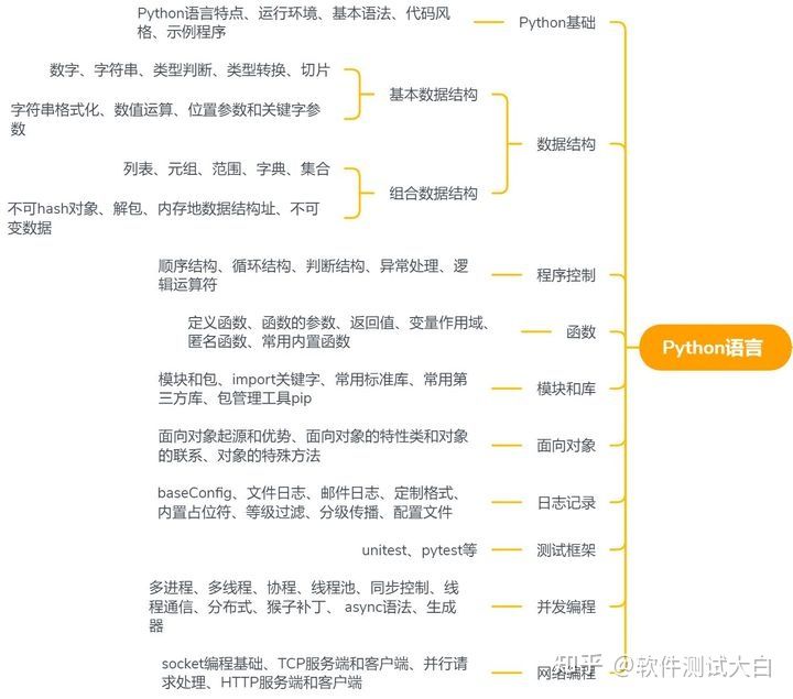 仅工作3年，90后是怎么超过一些老前辈，折腾出「年薪百万」的？